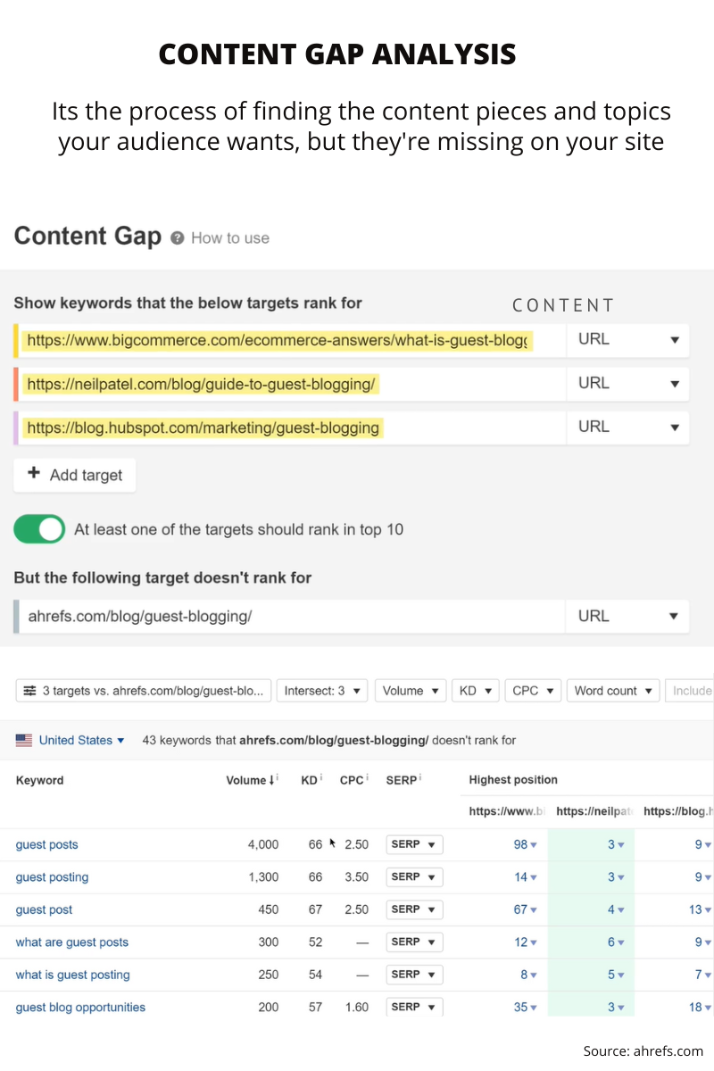 SEO Strategy - Content Gap Analysis