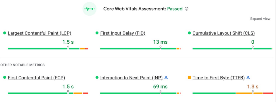 Good Score for Core Web Vitals
